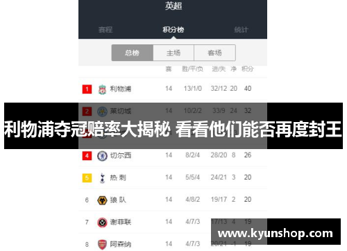 利物浦夺冠赔率大揭秘 看看他们能否再度封王