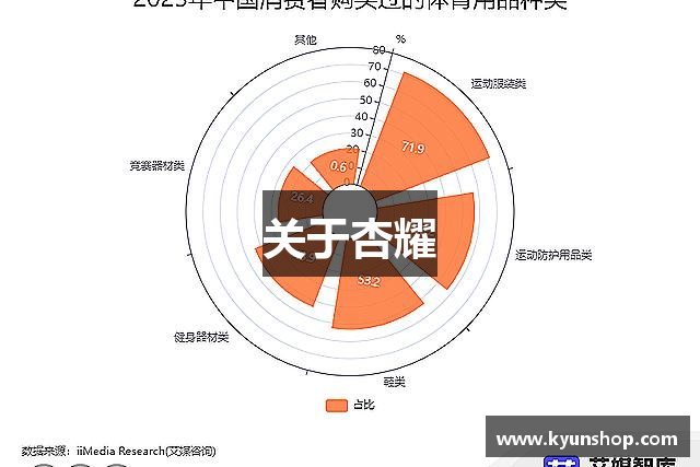 关于杏耀